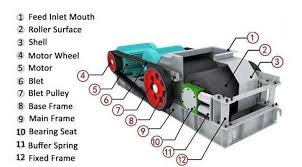 double roller crusher structure.jpg