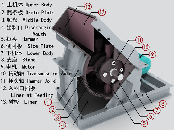 hammer crusher sturcture.png