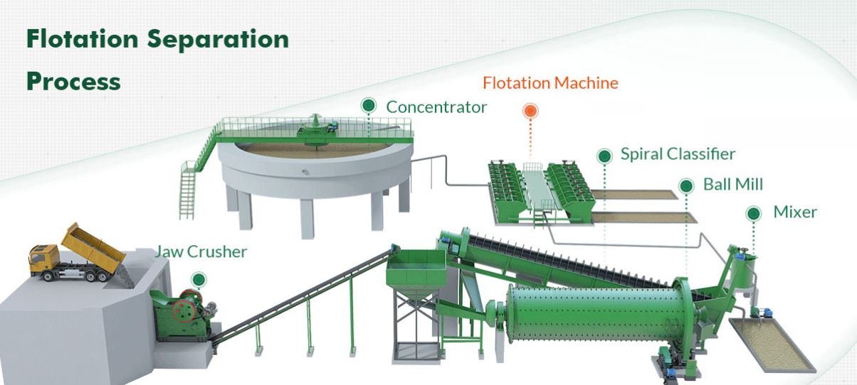 flotation plant.jpg