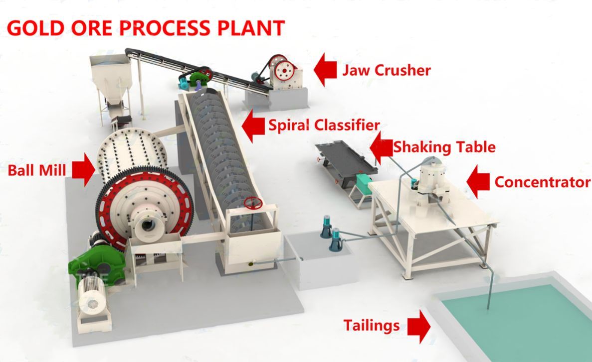 small scale gold gravity plant.jpg