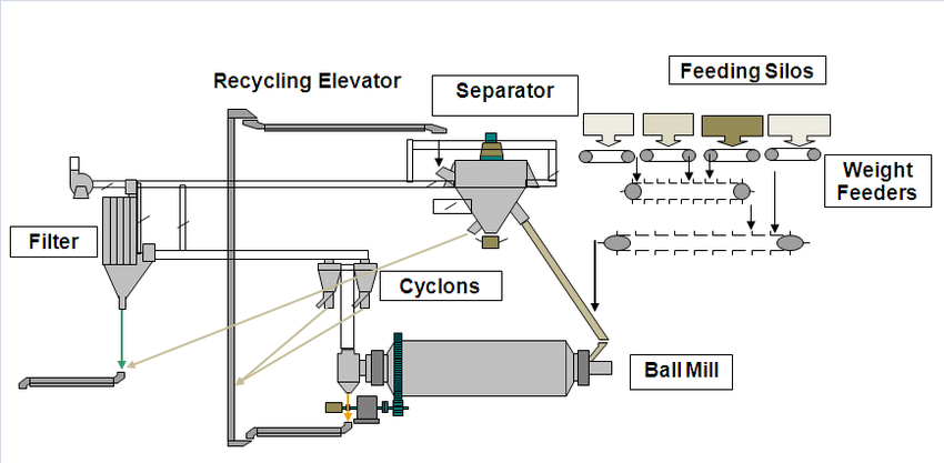 cement-grinding-plant-process-diagram.png