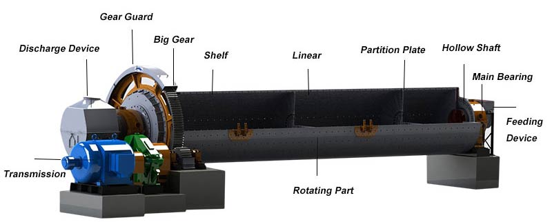 cement ball mill structure.jpg